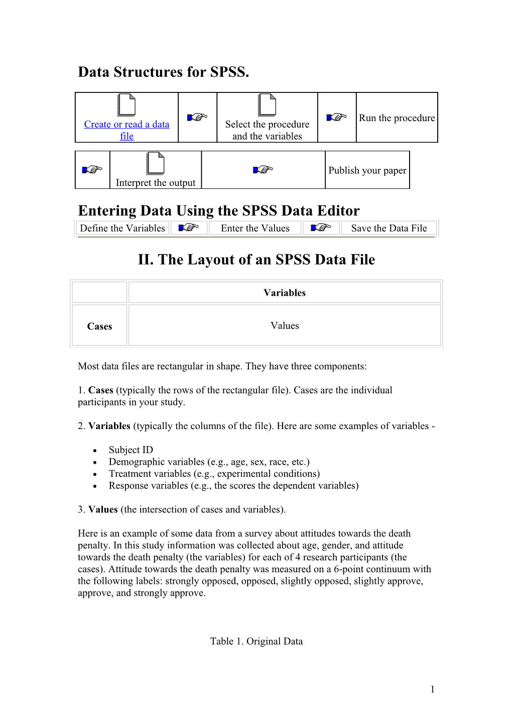 Data Structures for SPSS