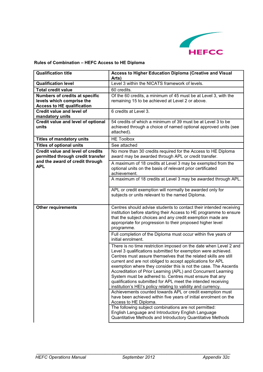 Rules of Combination HEFC Access to HE Diploma