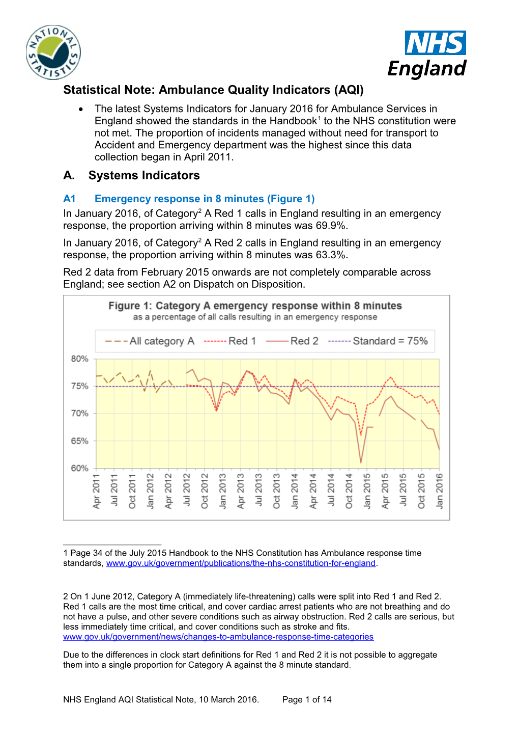 Statistical Note: Ambulance Quality Indicators (AQI)