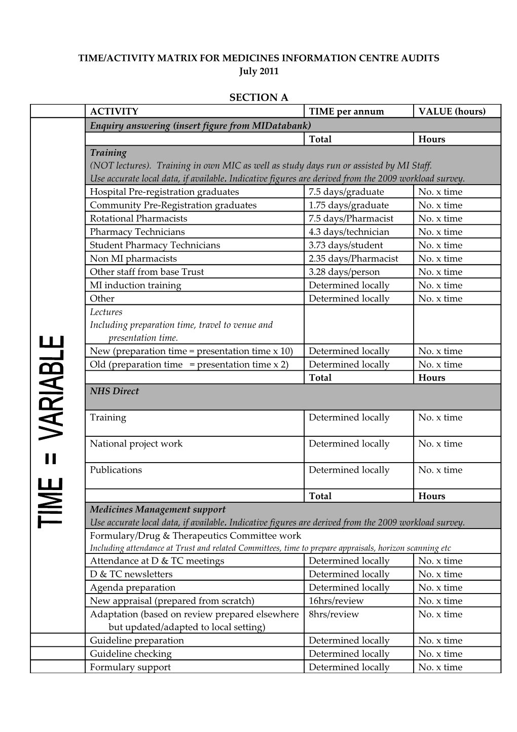 Time/Activity Matrix for Trent/West Midlands Medicines Information Centre Audits