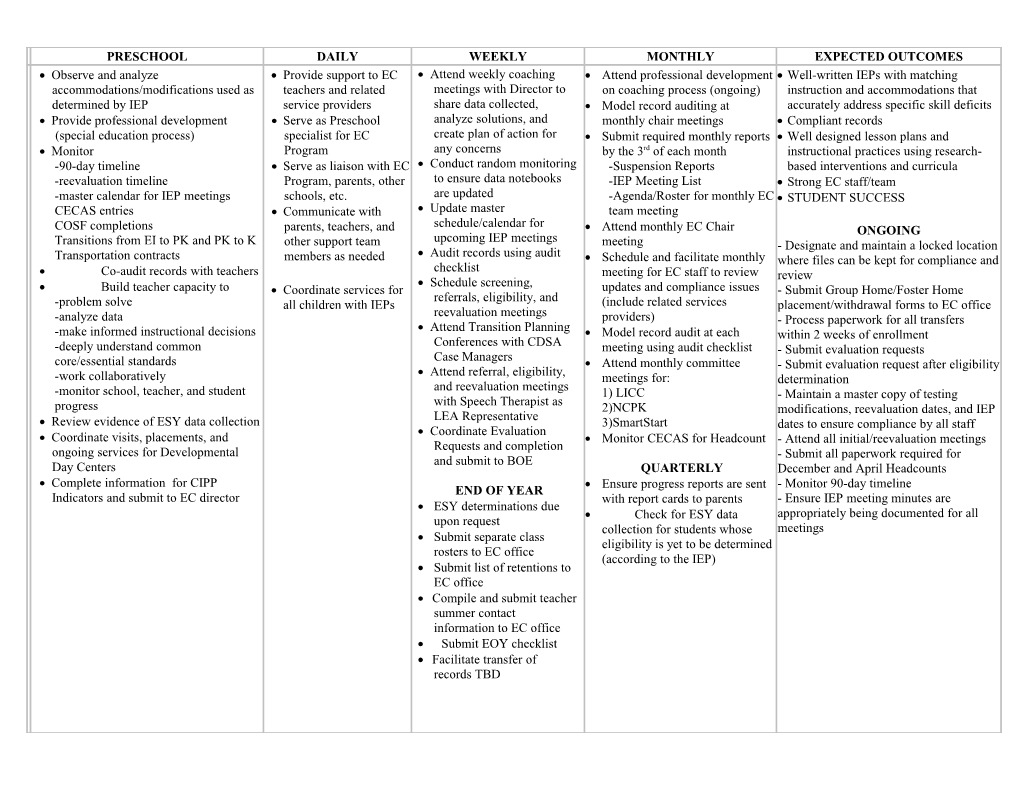 Expected Outcomes