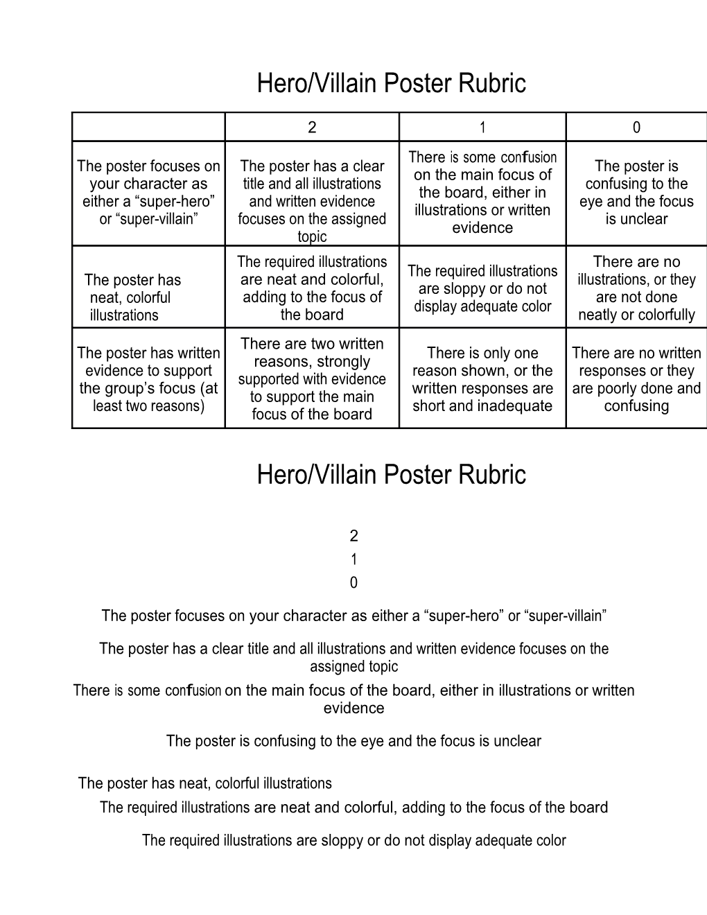 Hero/Villain Poster Rubric