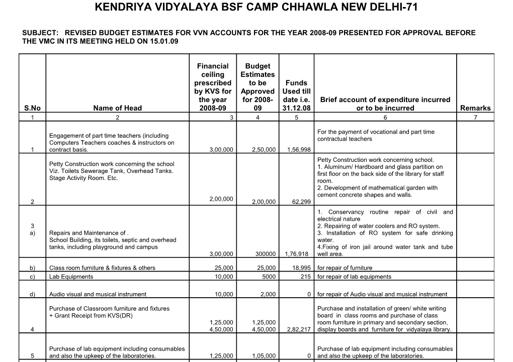 Kendriya Vidyalaya Bsf Camp Chhawla New Delhi