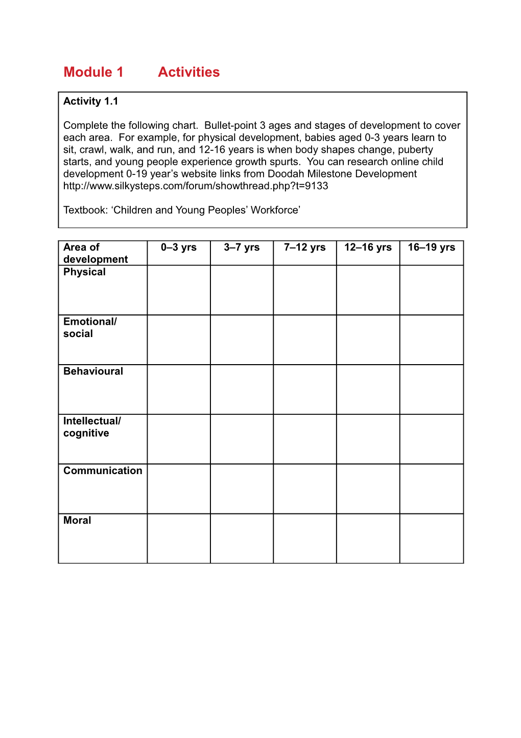 Module 1 Activities