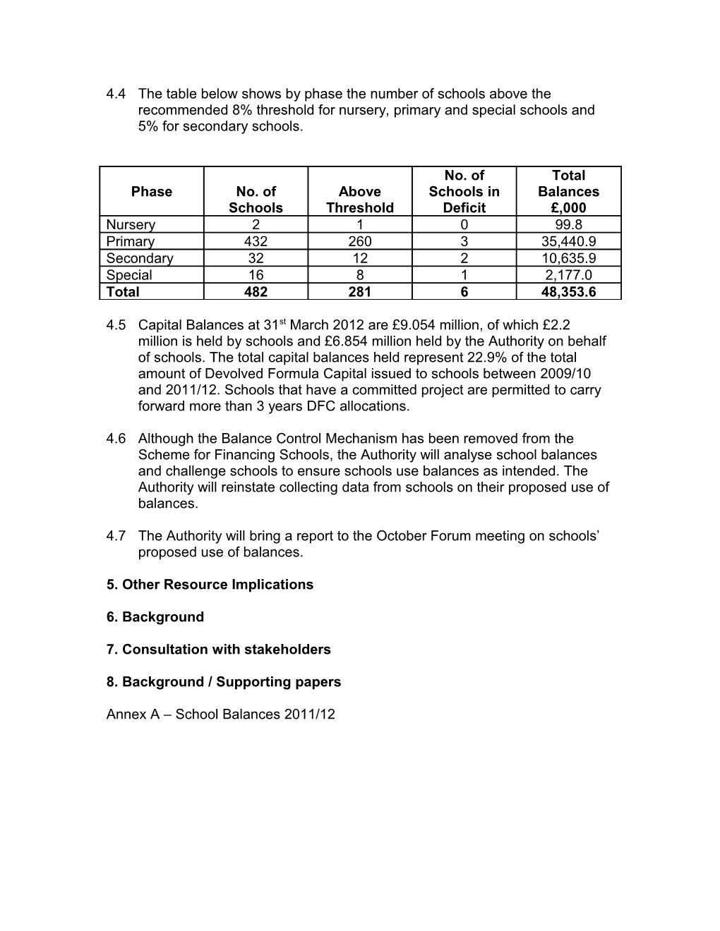 Report Title: 2011/12 School Balances
