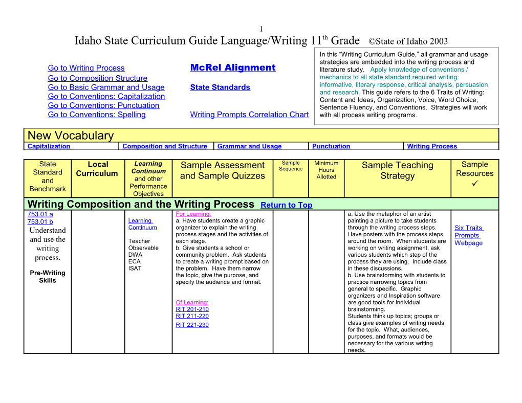 Language Arts Curriculum Guide Template Detailed