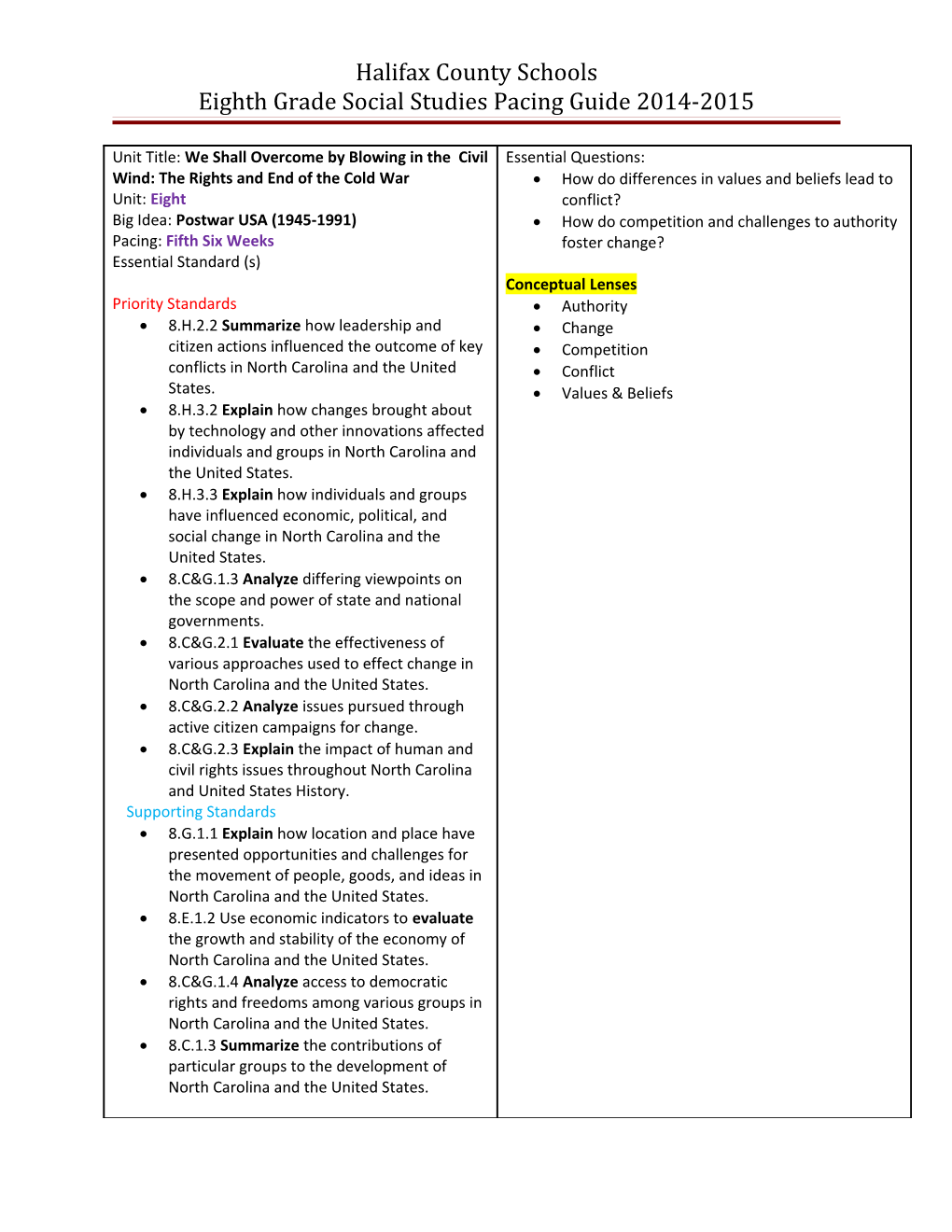 Halifax County Schools Eighth Grade Social Studies Pacing Guide 2013-2014 s1