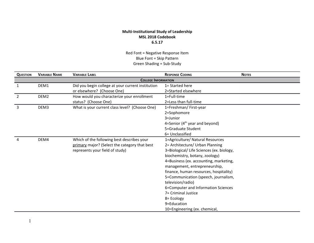 Multi-Institutional Study of Leadership