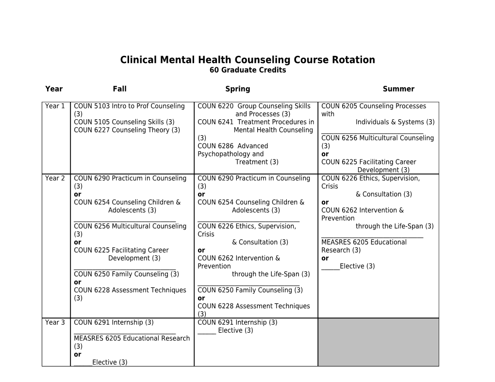 Clinical Mental Health Counseling Course Rotation