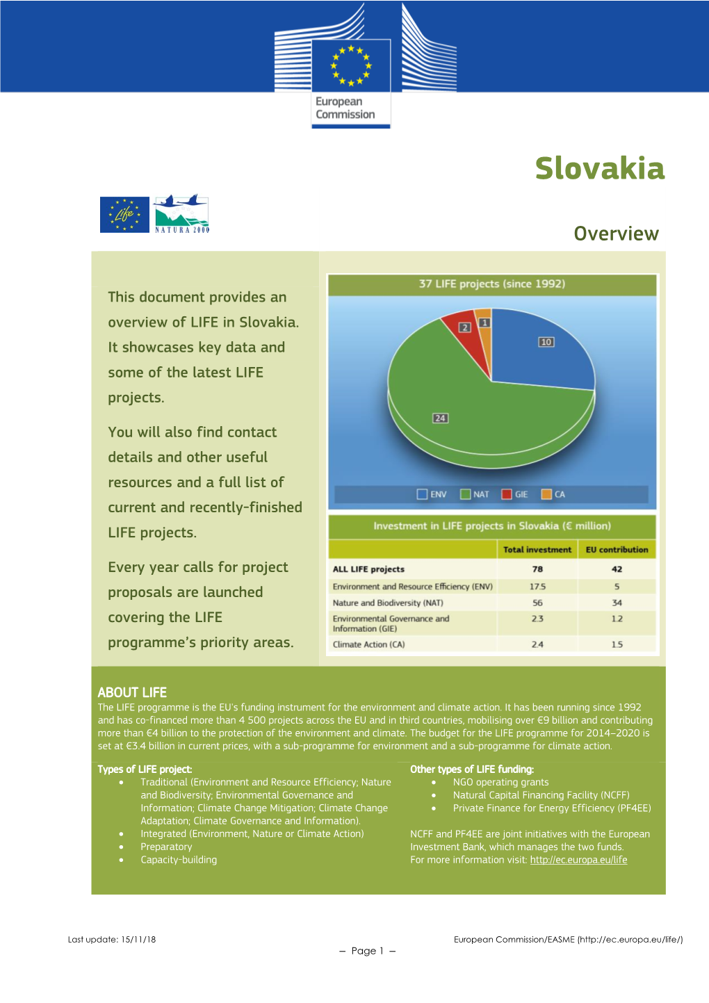 Life Country Overview Slovakia