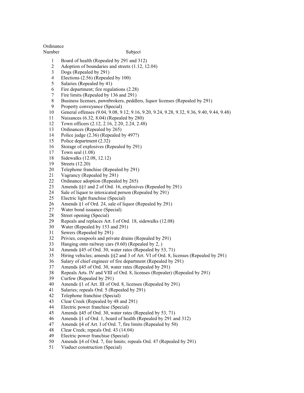 1 Board of Health (Repealed by 291 and 312)