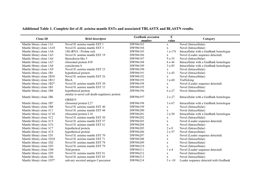 Additional Table 1. Complete List of H. Asinina Mantle Ests and Associated TBLASTX And