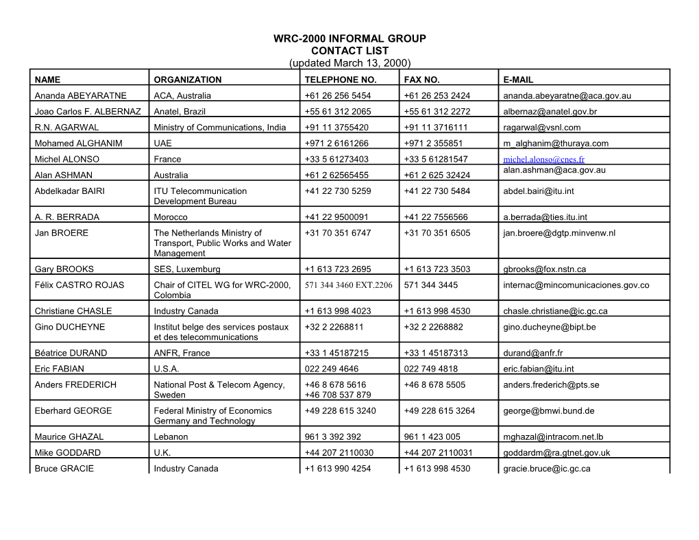 Wrc-2000 Informal Group