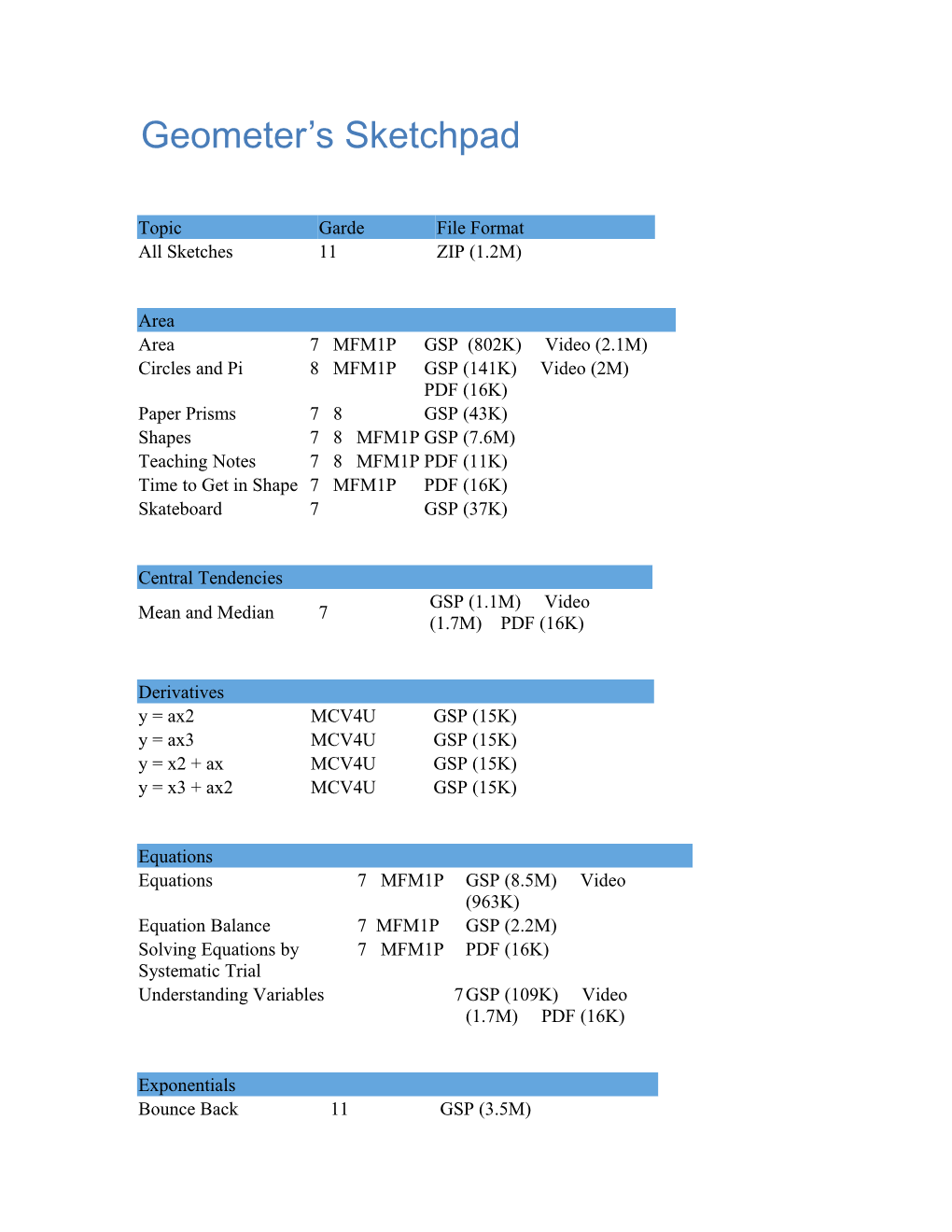 Geometer S Sketchpad