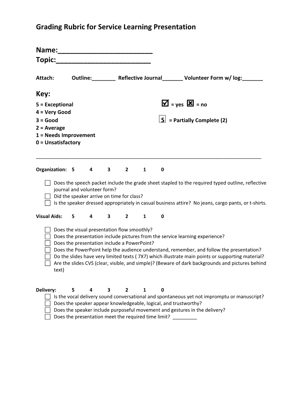 Grading Rubric for Service Learning Presentation