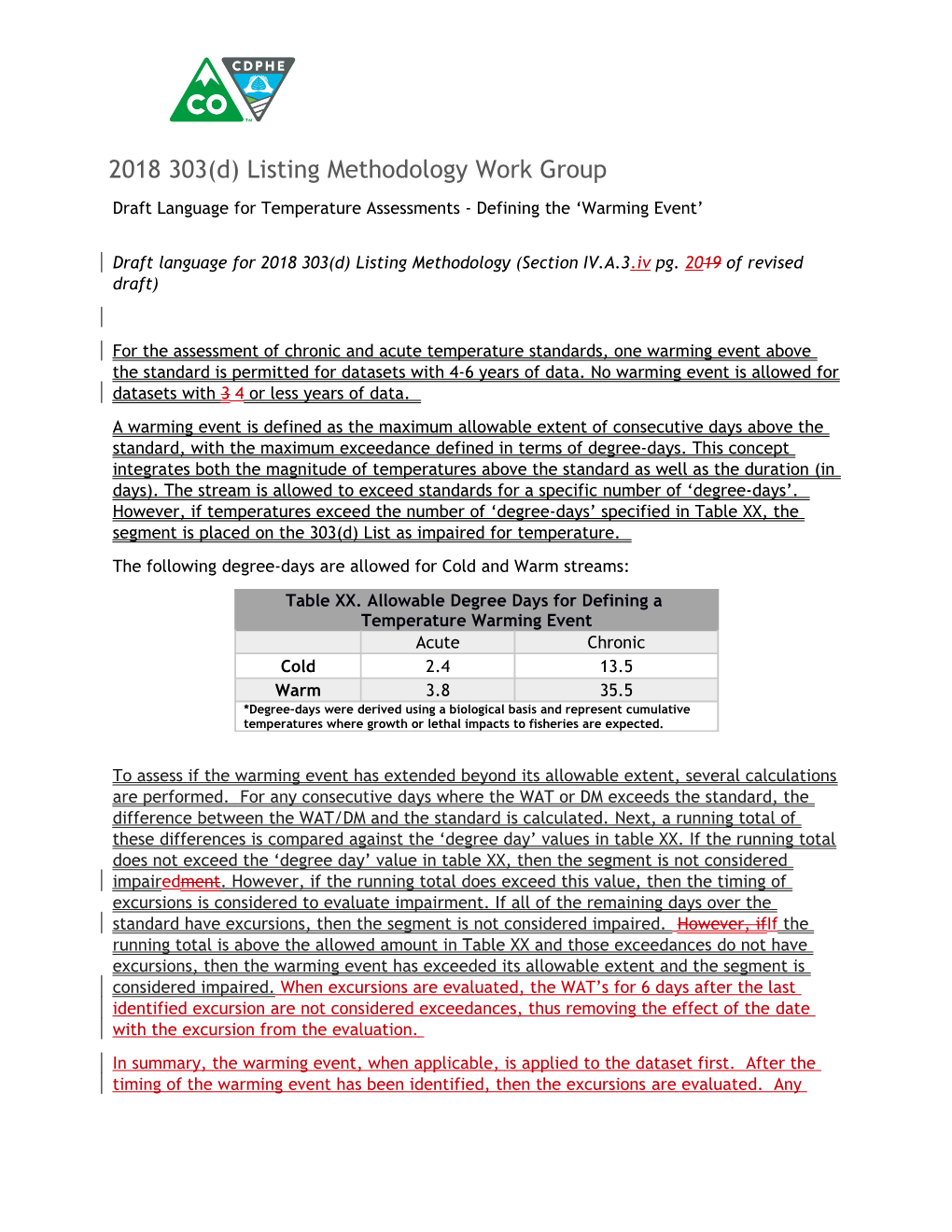 Draft Language for 2018 303(D) Listing Methodology (Section IV.A.3 .Iv Pg. 2019 of Revised