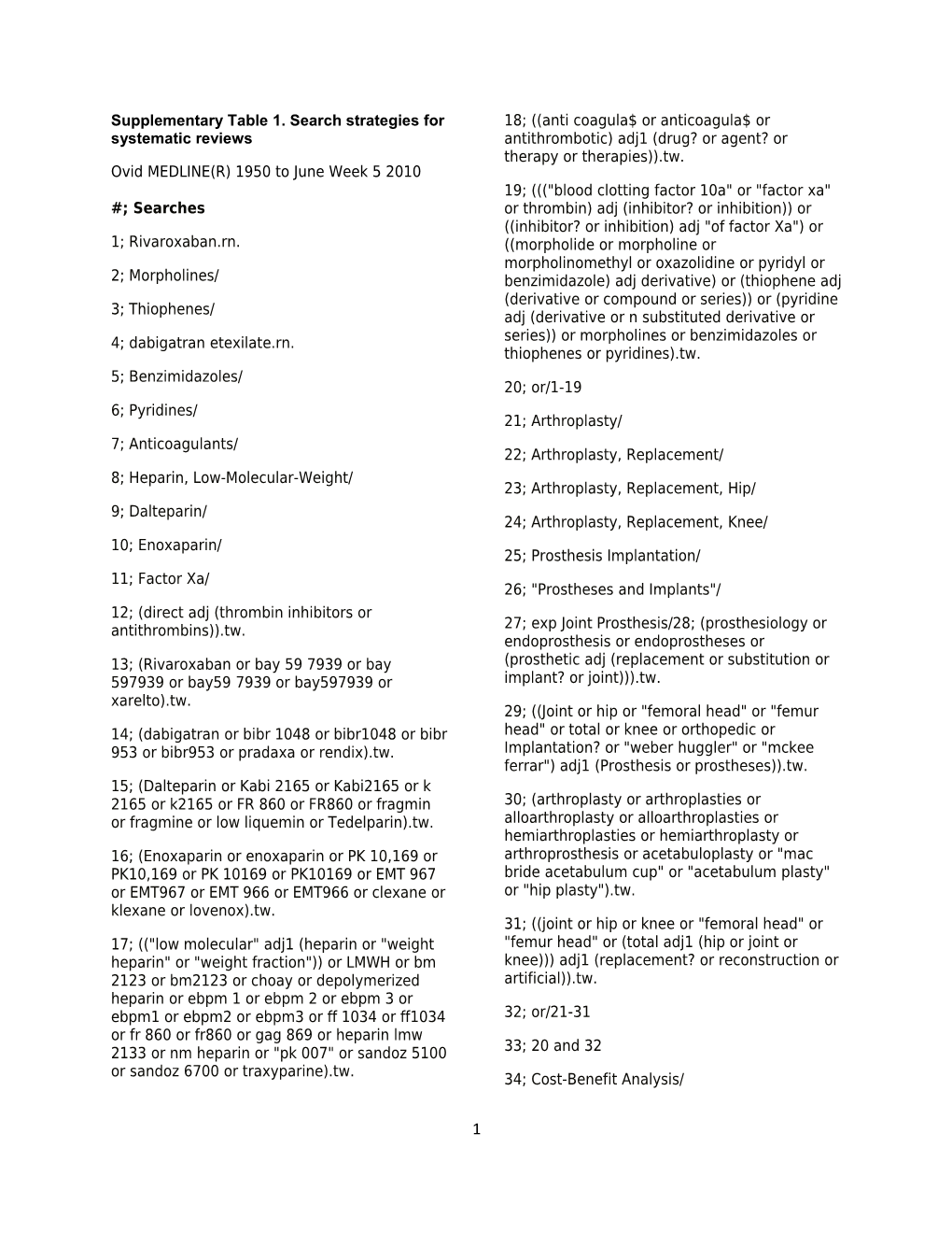 Supplementarytable 1 . Search Strategies for Systematic Reviews