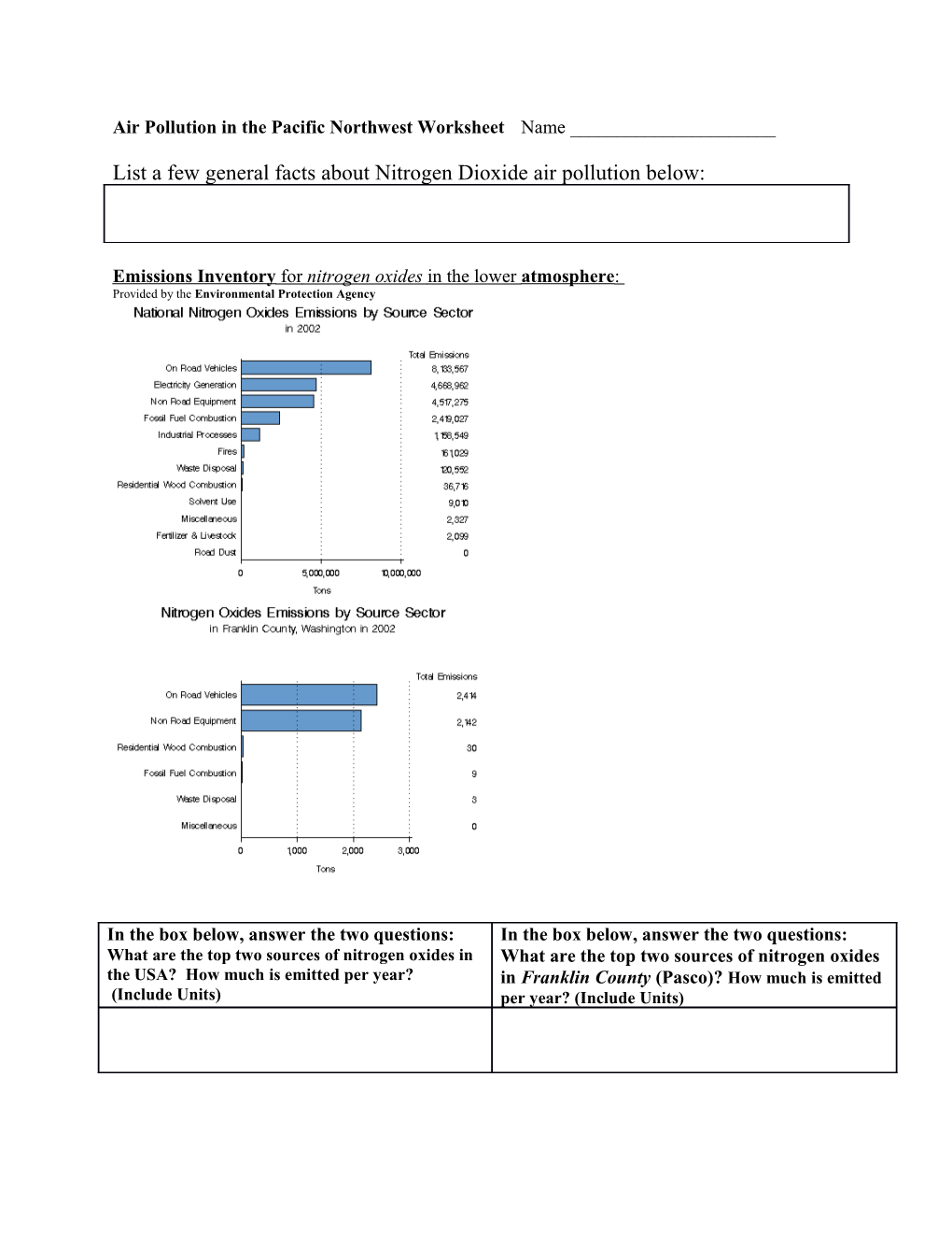 Air Pollution in the Pacific Northwest Worksheet Name ______