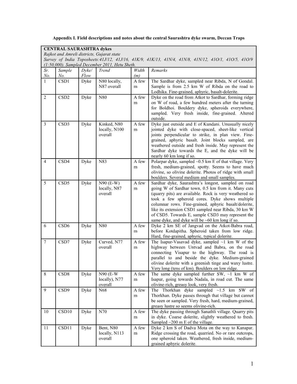 Appendix I. Field Descriptions and Notes About the Central Saurashtra Dyke Swarm, Deccan Traps