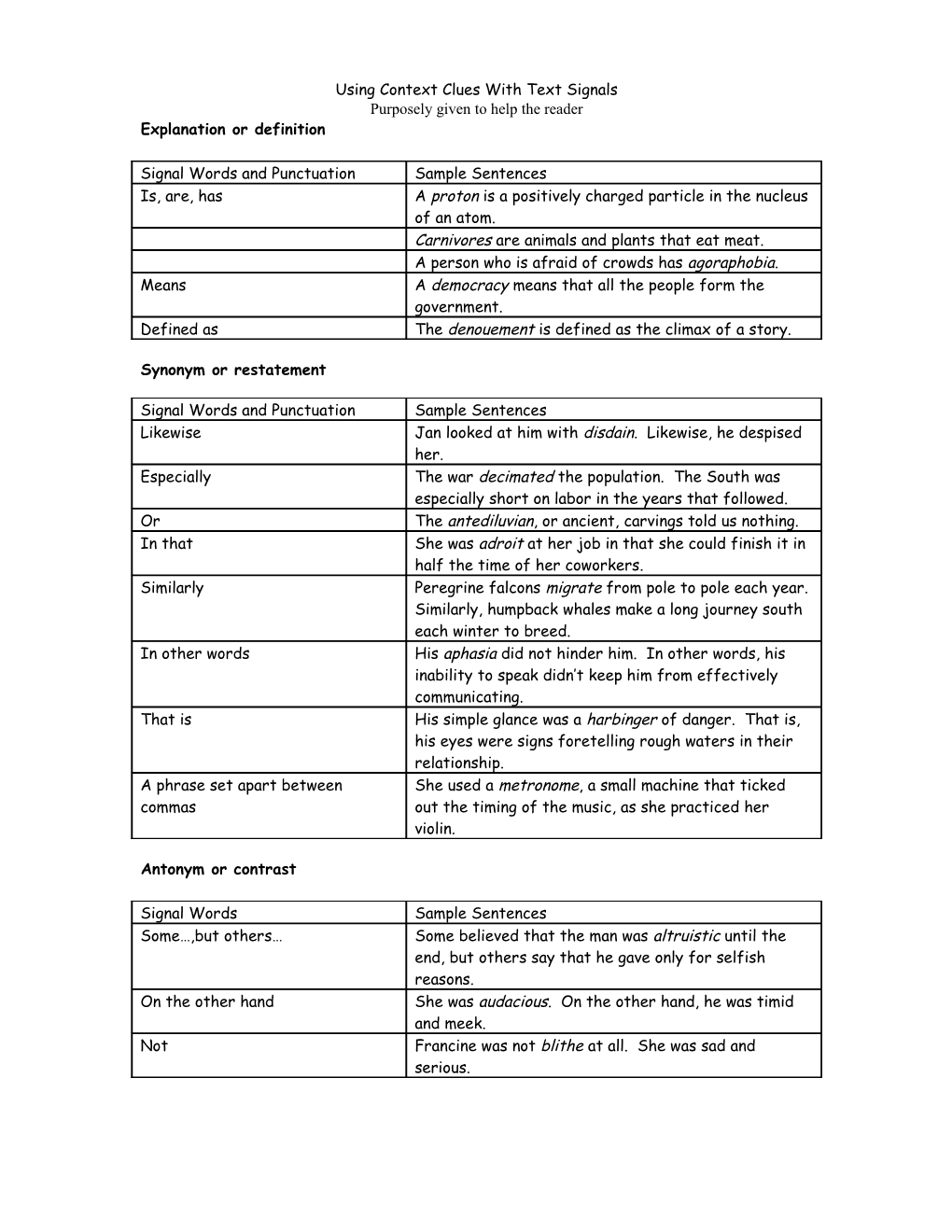 Using Context Clues with Text Signals