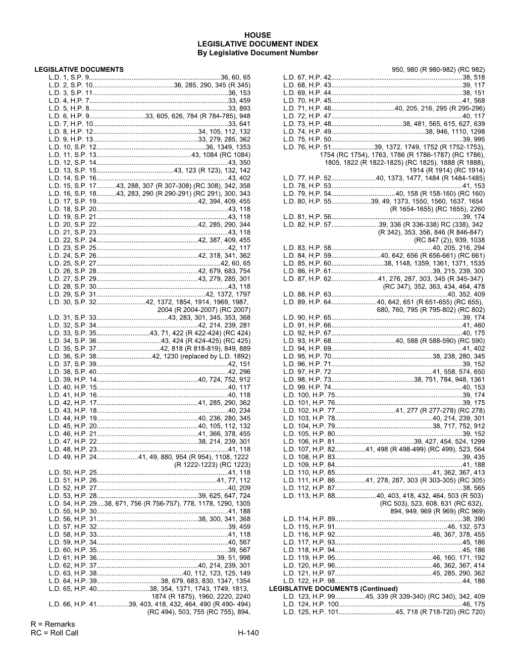 Legislative Document Index s2