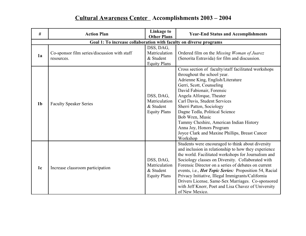 Cultural Awareness Center Accomplishments 2003 2004