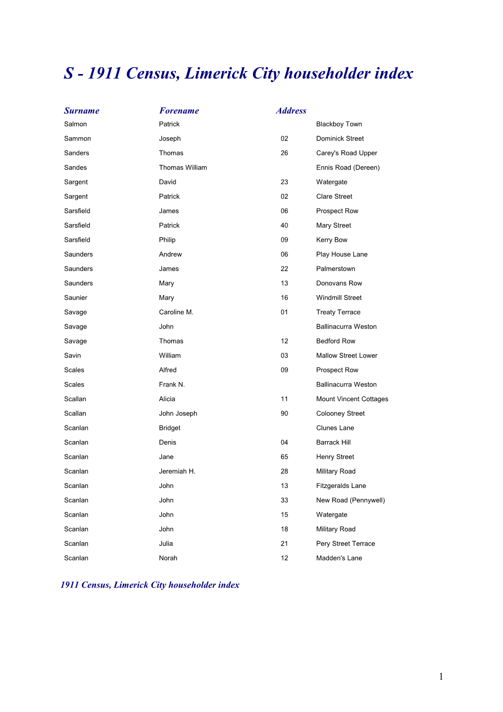 S - 1911 Census, Limerick City Householder Index