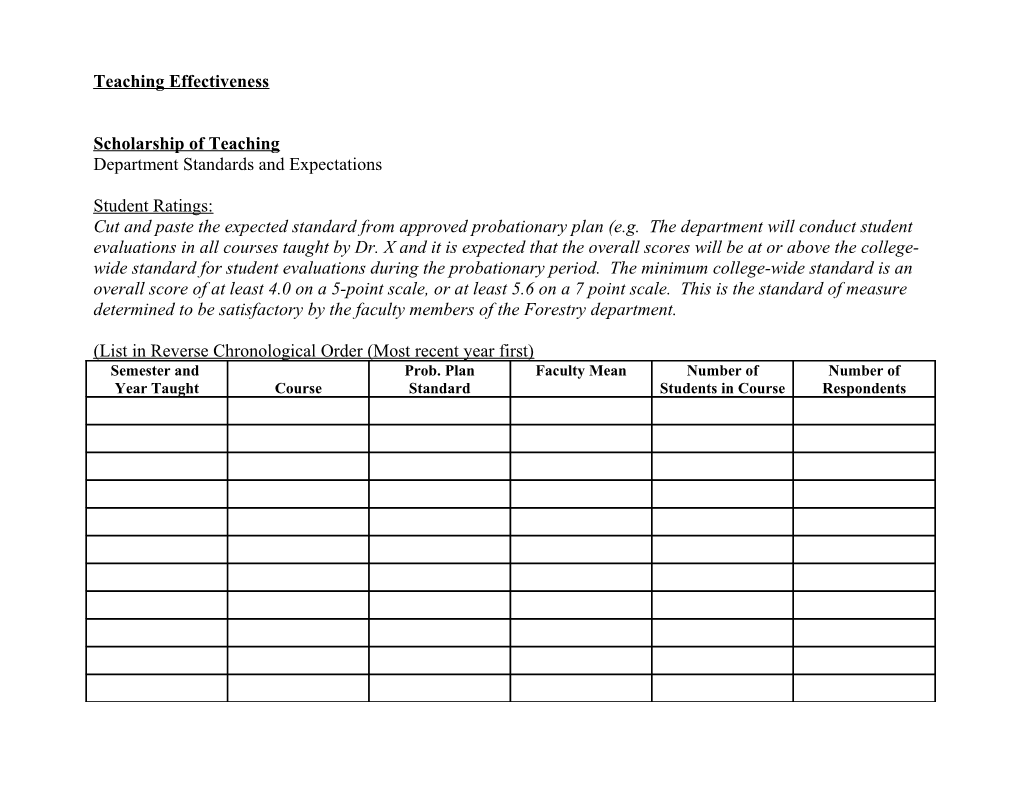 Teaching Effectiveness