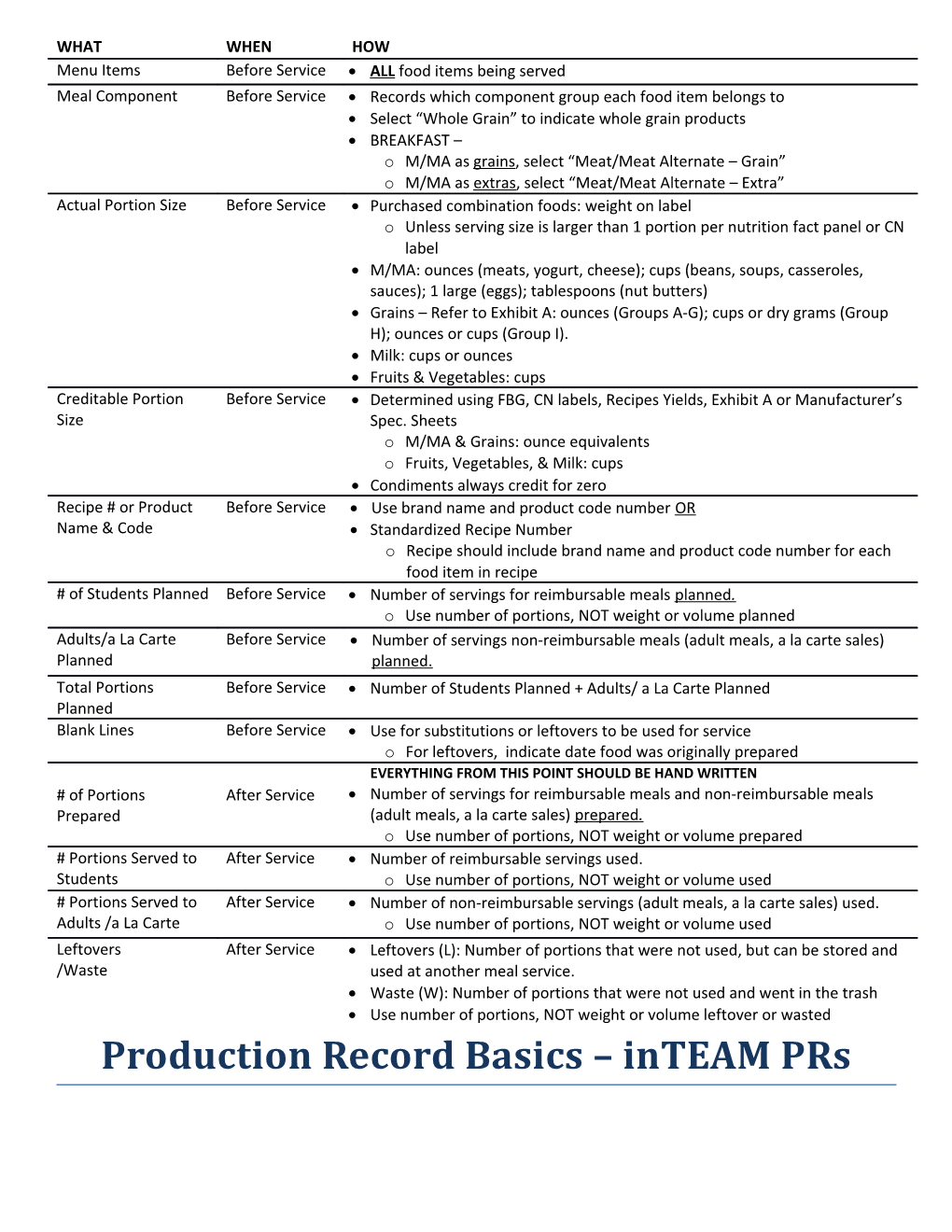 Production Record Basics Inteam Prs
