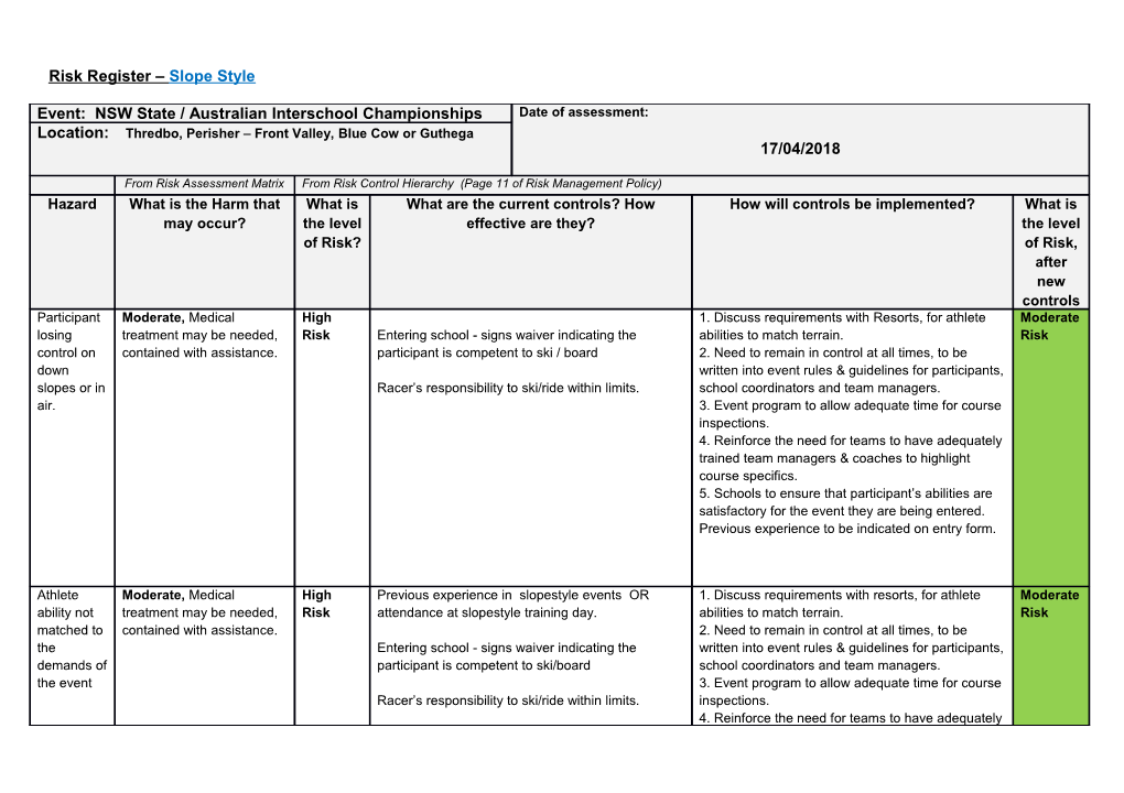 Risk Register Slope Style