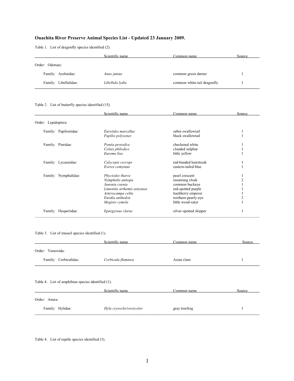 Ouachita River Preserve Animal Species List - Updated 23 January 2009