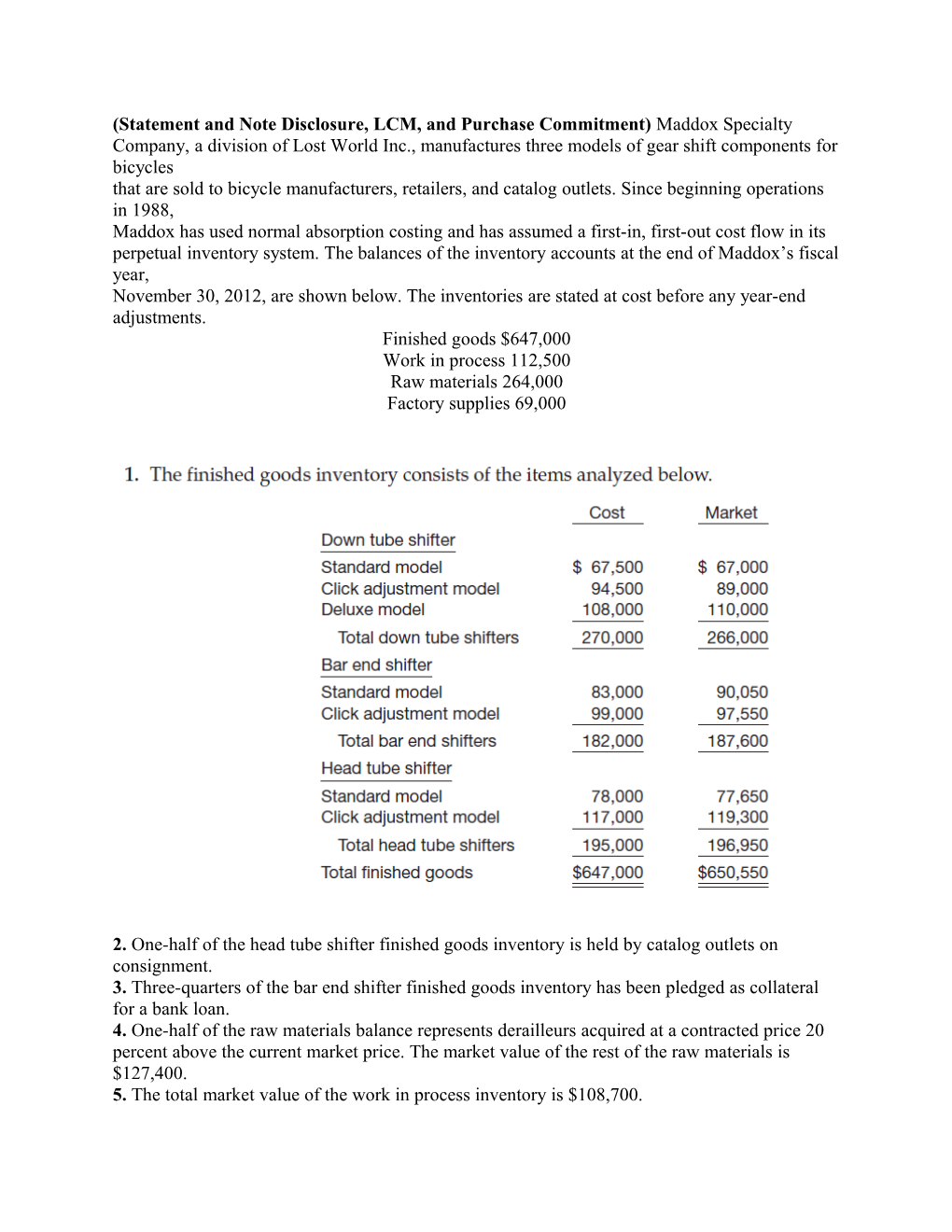 (Statement and Note Disclosure, LCM, and Purchase Commitment) Maddox Specialty