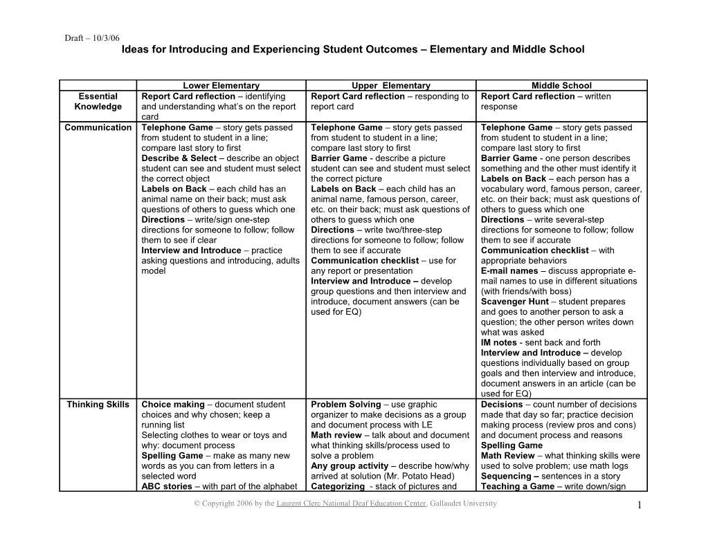 Ideas for Introducing and Experiencing Student Outcomes Elementary and Middle School