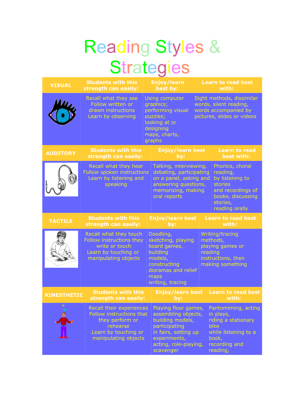 Reading Styles & Strategies