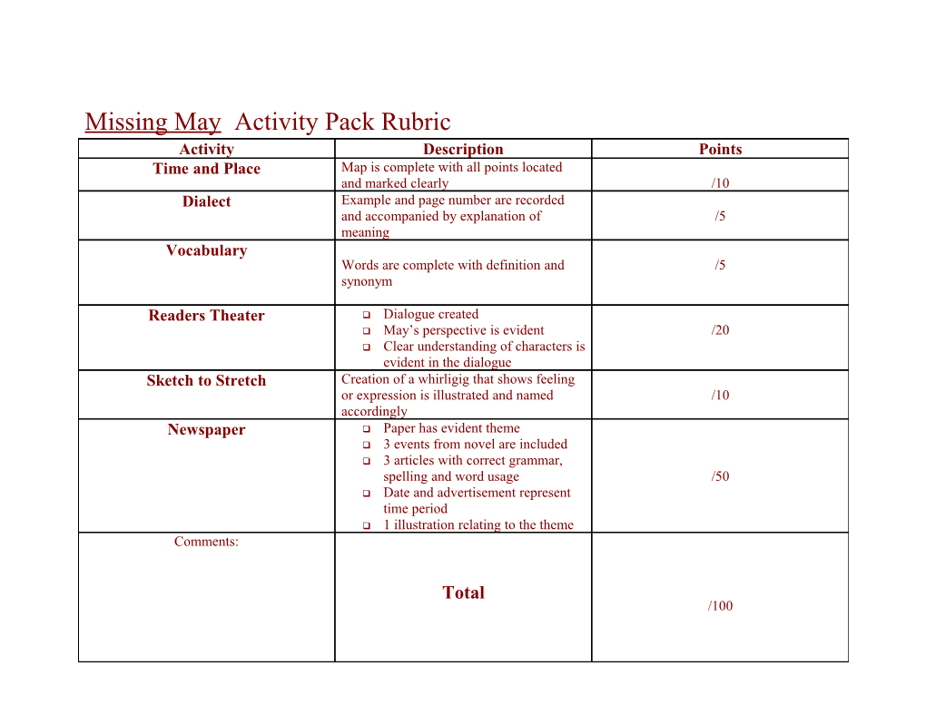 Map Is Complete with All Points Located and Marked Clearly