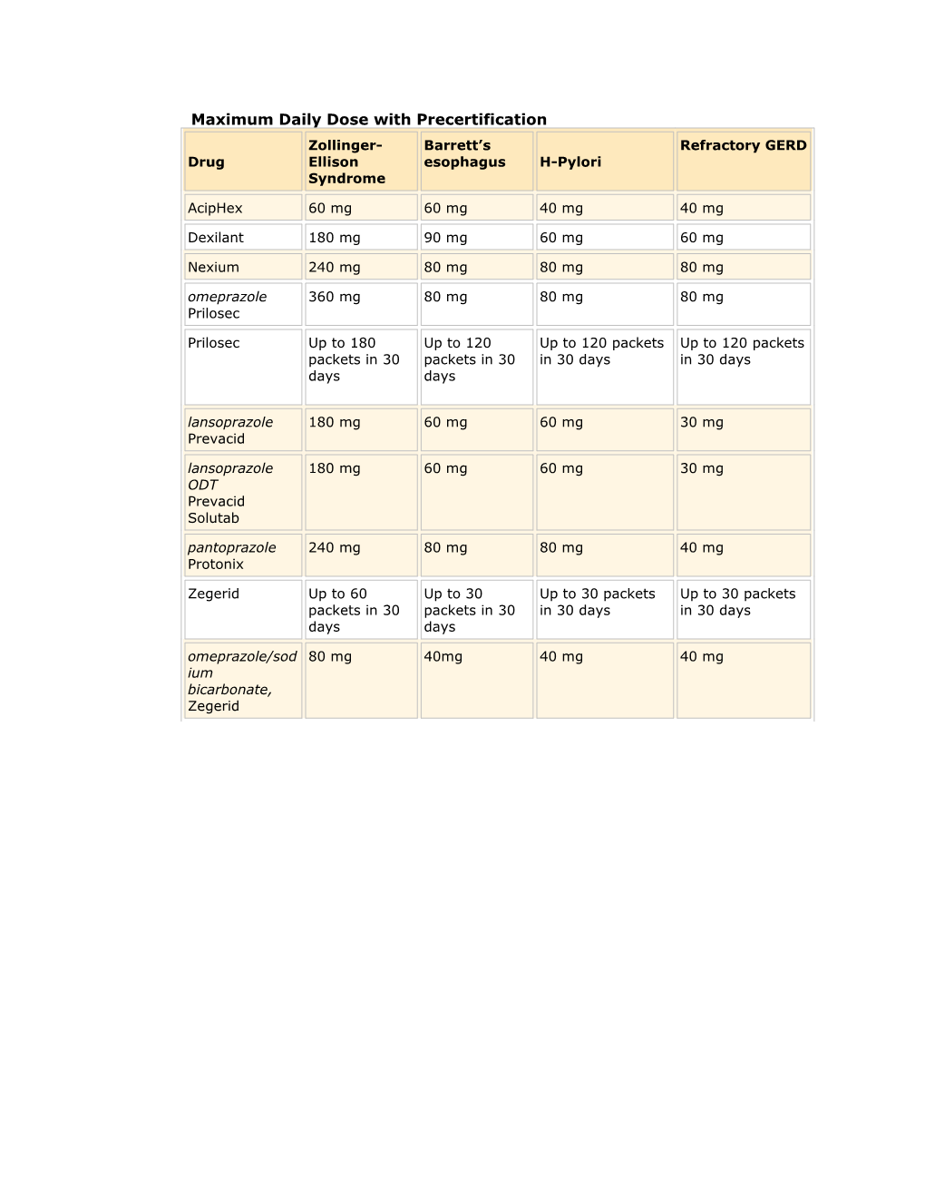 Maximum Daily Dose/ Interval