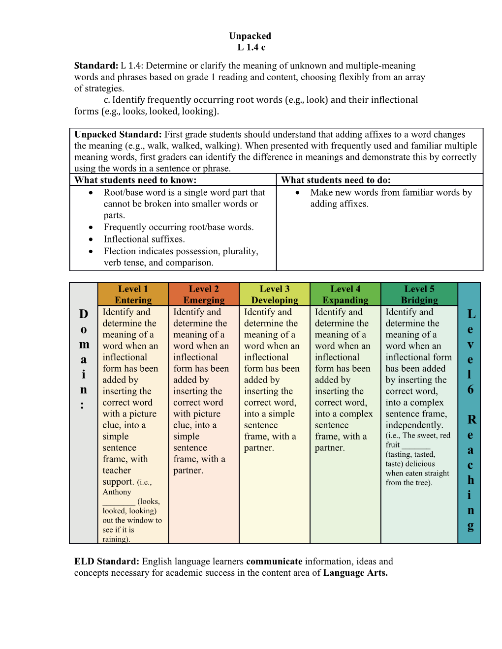 Standard: L 1.4: Determine Or Clarify the Meaning of Unknown and Multiple-Meaning Words