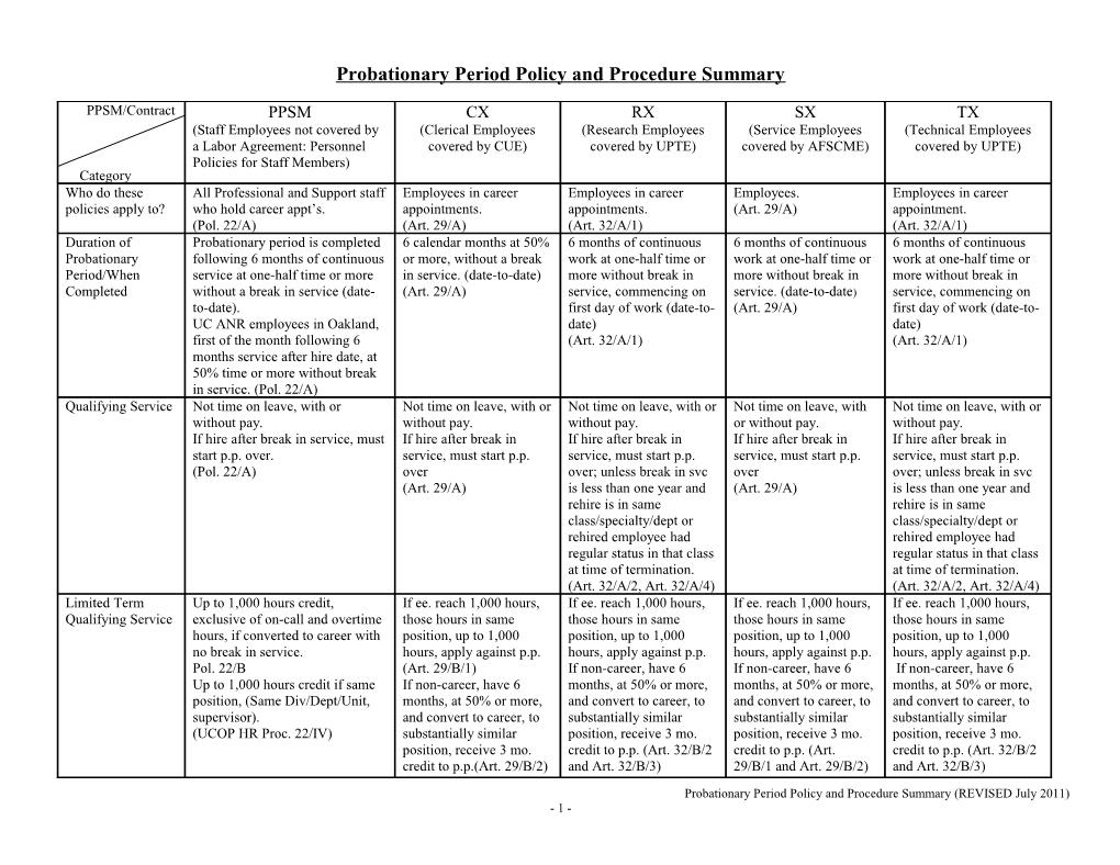 Probationary Period Policy and Procedure Summary