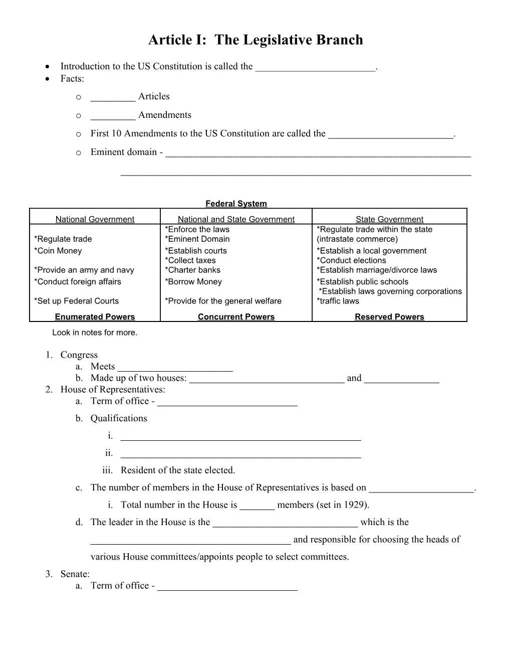 Article I: the Legislative Branch