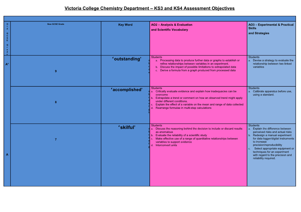 Victoria College Chemistry Department KS3 and KS4 Assessment Objectives