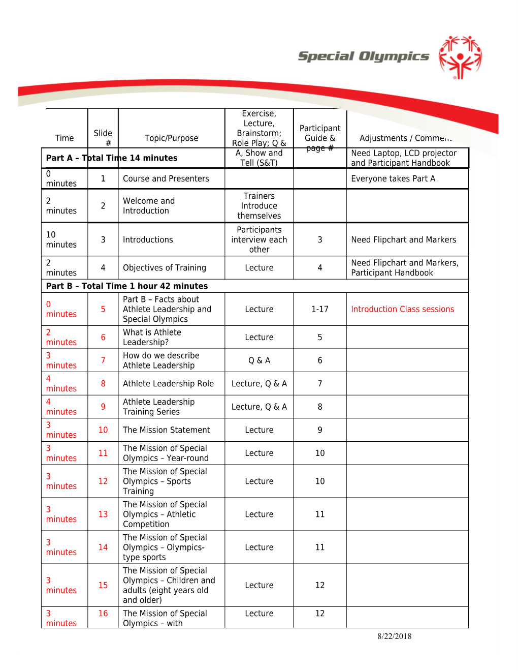 Gm Planning Grid