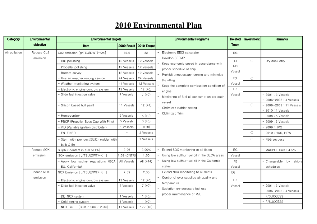 Environmental Plan for the Year 2009