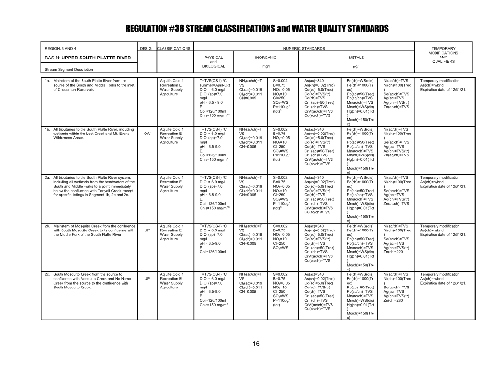 REGULATION #38 STREAM CLASSIFICATIONS and WATER QUALITY STANDARDS