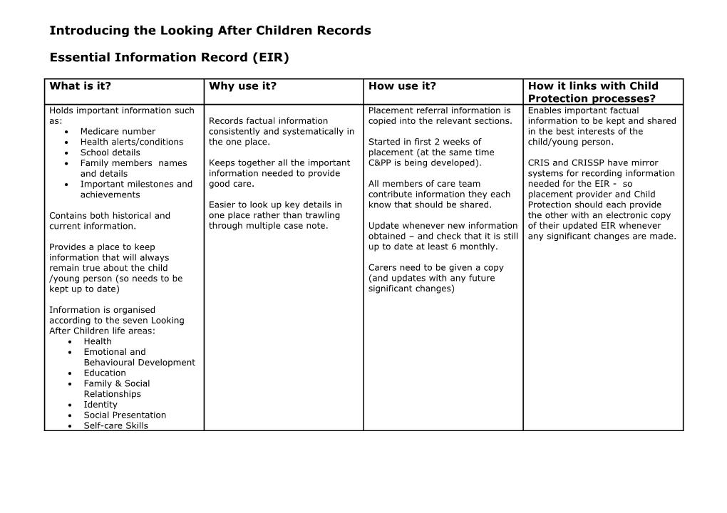 Introducing The Looking After Children Records
