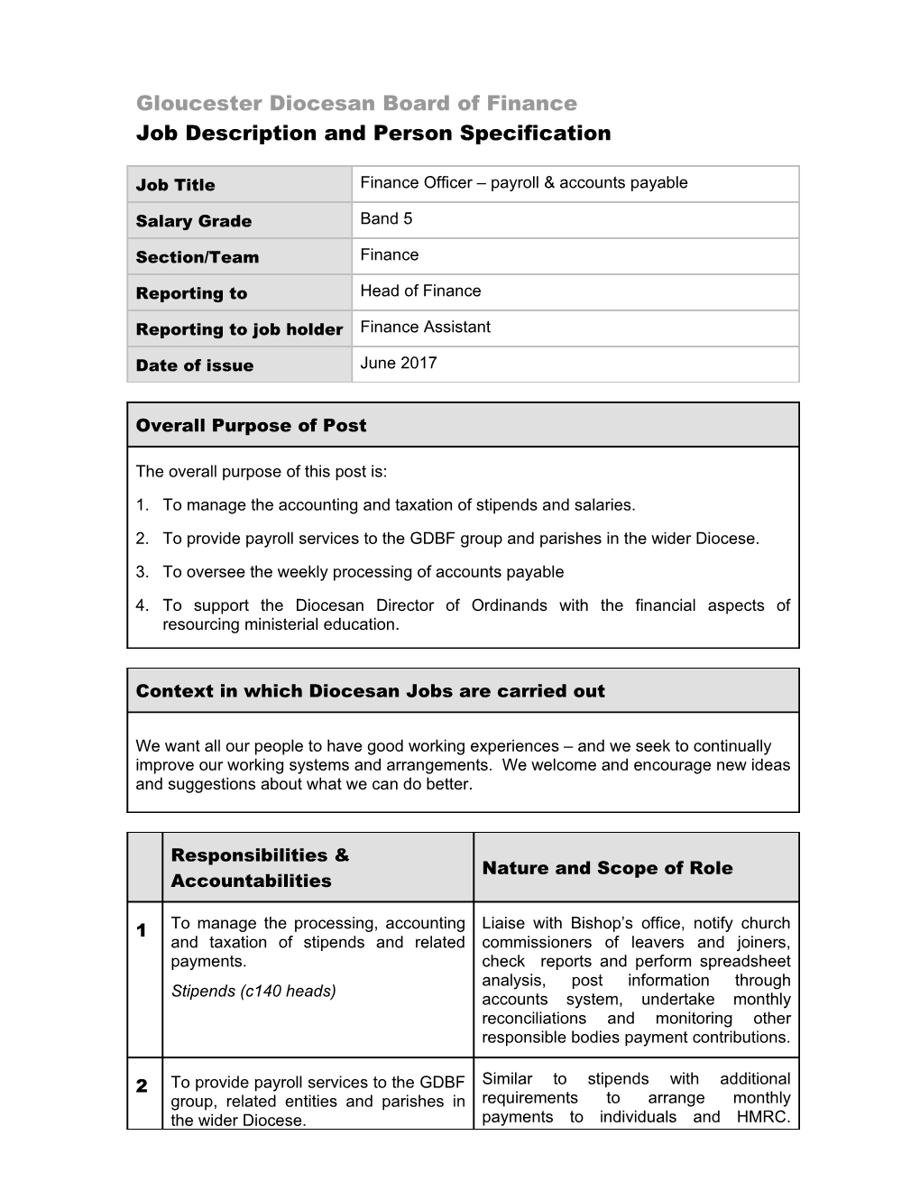 Attachment 2 Job Description and Person Specification Blank Template s1