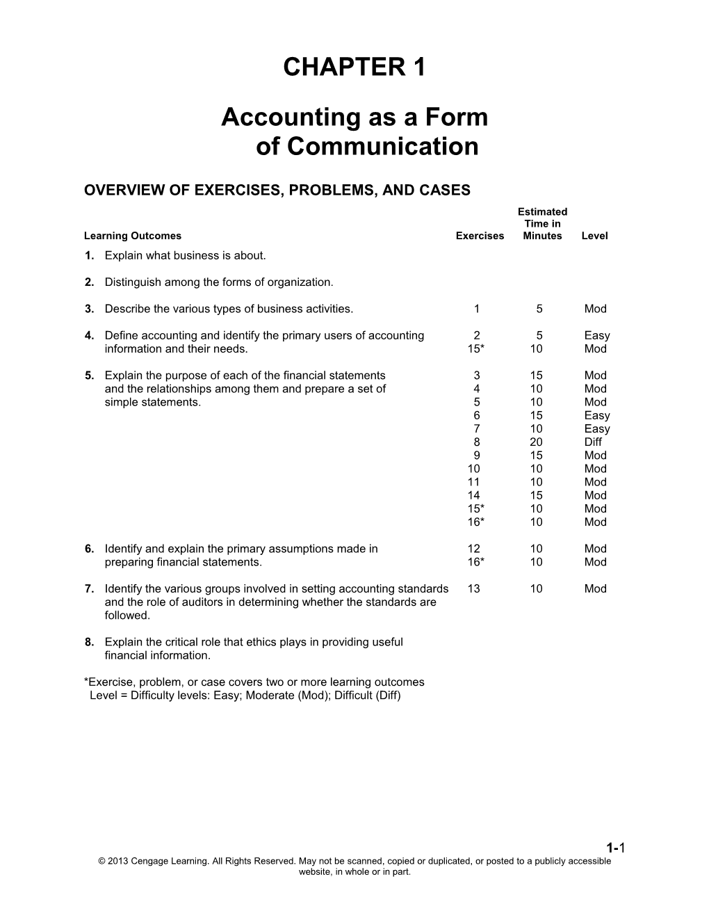 Chapter 1: Accounting As a Form of Communication