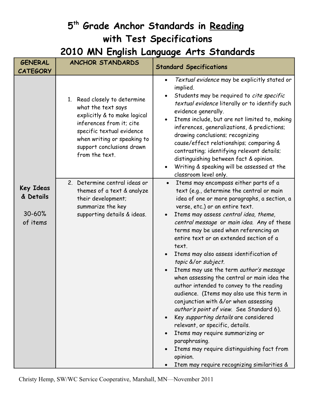 2010 MN English Language Arts Standards