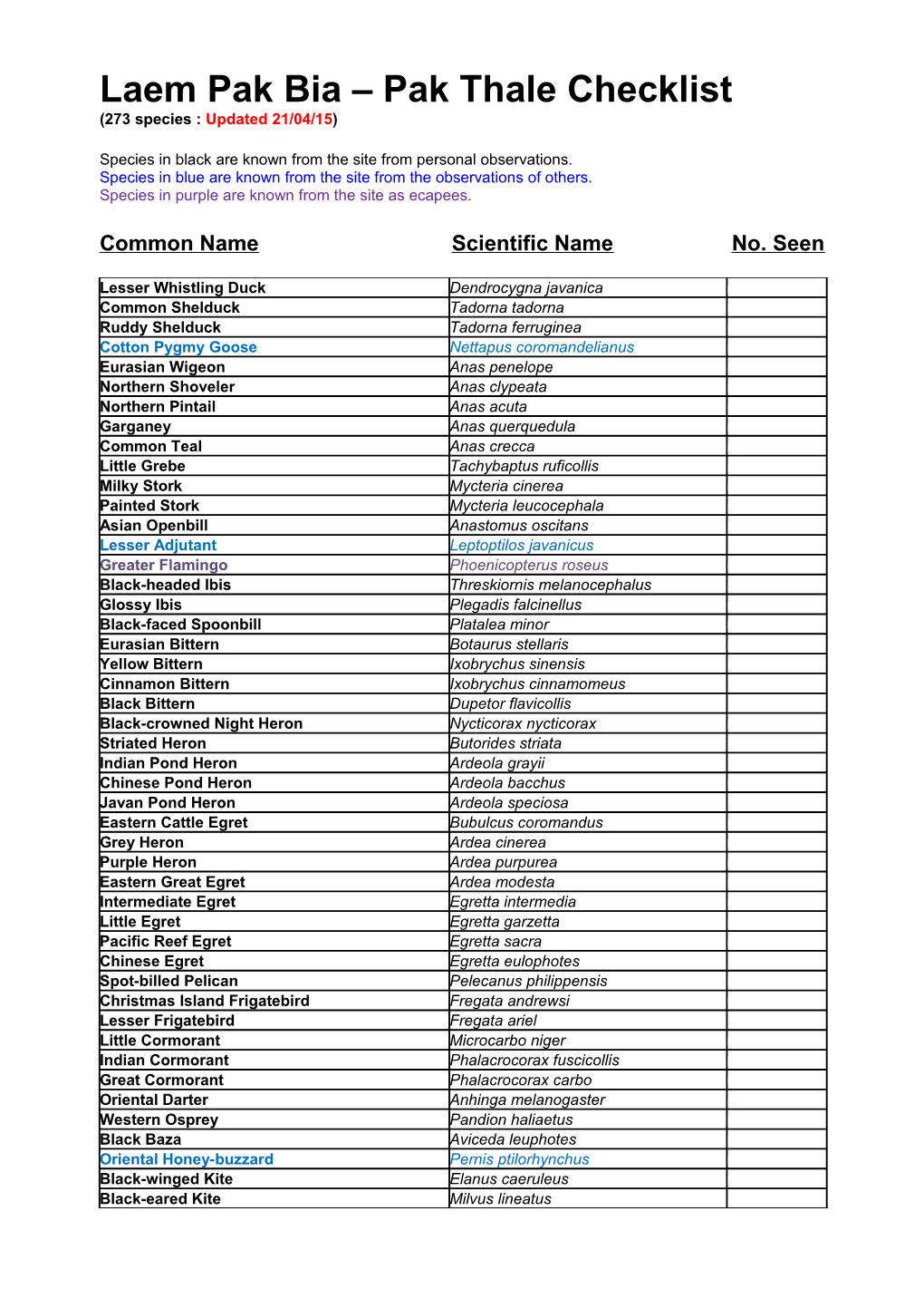 Bang Poo Checklist (134 Species)