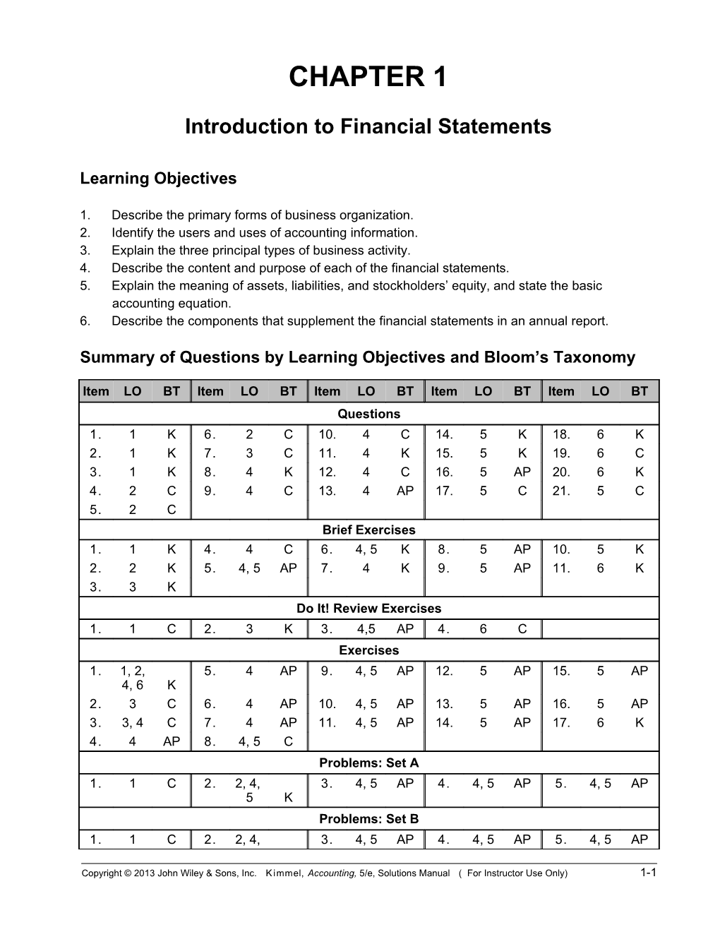 Introduction to Financial Statements