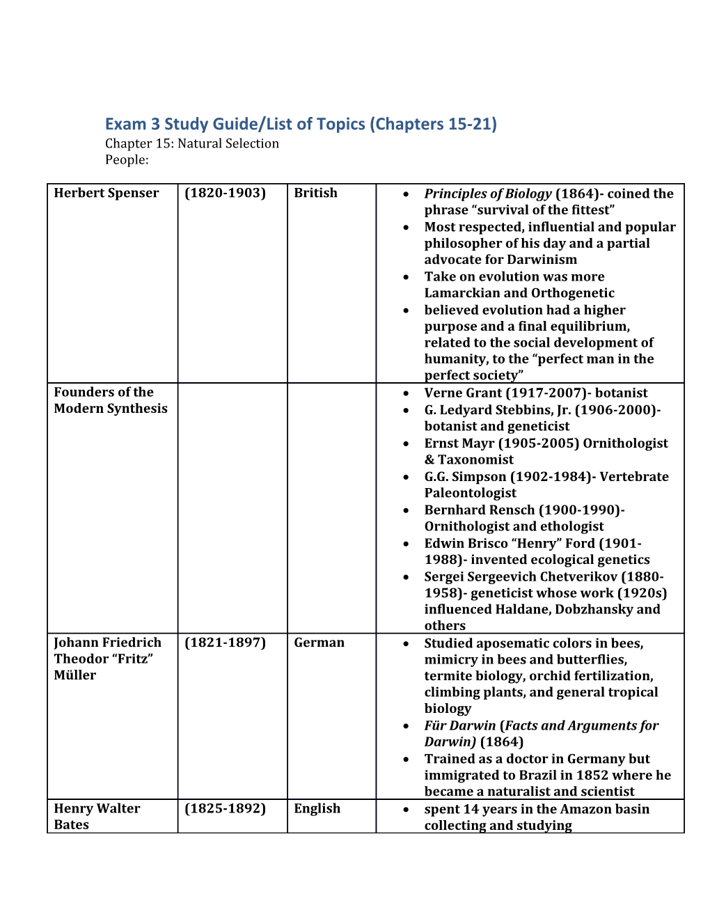 Exam 3 Study Guide/List of Topics (Chapters 15-21)